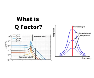 Anfanin Q-Factor na Inductor: Formula, Tasiri, da Aikace-aikace
